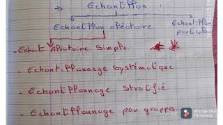 Partie 2 Échantillonnage et Estimation s3  cours  Fsjesm [upl. by Ycnuahc]