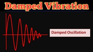 Damped vibration [upl. by Ik853]