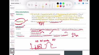 Adenosine and ivabradine pharmacology cardiology last  First Aid USMLE Step 1 in UrduHindi [upl. by Burch]