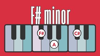 The Fsharp Minor Scale Explained Tips for Beginners 3 Minutes [upl. by Mignon]