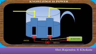 ELECTROLYSIS OF WATER CLASS 10 [upl. by Enneibaf241]