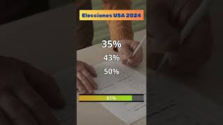 📊 ¡Pon a prueba tus conocimientos sobre las Elecciones de EEUU 2024 🇺🇸  Trivia Política [upl. by Allmon]