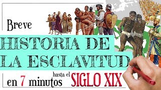 Historia de la Esclavitud  Resumen [upl. by Leinto]