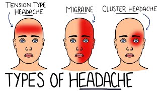 Primary v Secondary Headache with Red Flags  Tension Type Headache Migraine amp Cluster Headache [upl. by Tab]