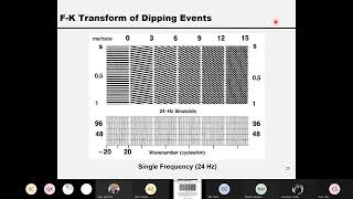 0502  Advanced Exploration Seismology Multichannel filtering Lecture 5 part 2  Wang [upl. by Idnerb]