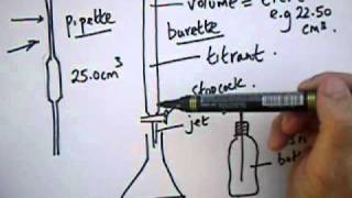 Titrations  Series 1 Introduction From 20to9com [upl. by Leirvag]