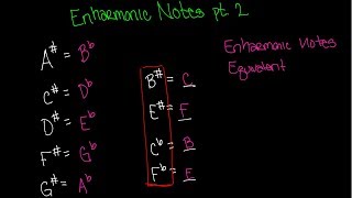 Enharmonic Notes 2 Video  Beginning Music Theory Lesson 5 [upl. by Herzog]