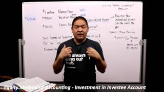 Advanced Accounting  Equity Method  Investment in Investee [upl. by Benedikt933]