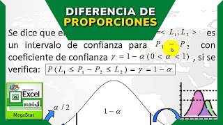 ESTIMACIÓN INTERVÁLICA PARA LA DIFERENCIA DE PROPORCIONES CON MEGASTAT  EXCEL [upl. by Huskamp]