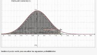 Guia para interpretar la curva Normalwmv [upl. by Boardman]