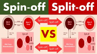 Differences between Spinoff and Splitoff [upl. by Marcin]