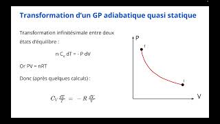 La transformation adiabatique quasi statique dun gaz parfait avec Cv constant [upl. by Aibara468]