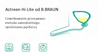 Cewnikowanie przerywane  metoda samodzielnego opróżniania pęcherza  Actreen od BBRAUN [upl. by Anomas934]