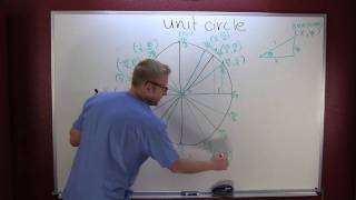 Unit Circle [upl. by Ambrogio]