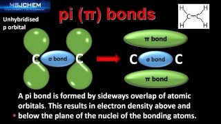 141 sigma and pi bonds HL old version [upl. by Elianore]