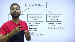 What is Software  Types of Software  CBSE Class XI [upl. by Eenerb]