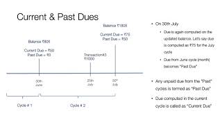 Byte 6  Billing and Delinquency [upl. by Farron18]