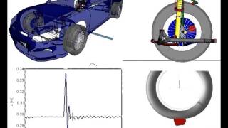 SIMPACK Multibody Simulation MBS  Automotive  Car Driving Over a Cleat [upl. by Kast]