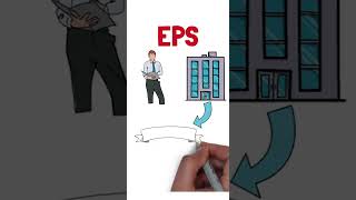 What is Eps What is Earning of share Basics of stock market under 1min [upl. by Gnilrets]