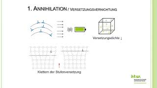 Rekristallisation und Erholung – Kristallerholung [upl. by Swayder]