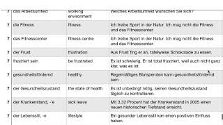 Deutsch  Aspekte  Wortschatz  B2  Kapitel 7 [upl. by Nevaeh]