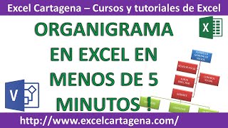 Organigrama en Excel en menos de 5 minutos  Microsoft Visio Addon [upl. by Nennahs448]