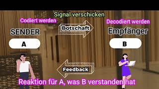 Schulung Sender Empfänger Modell Deutsch erklärt Sender Empfänger Modell • Kommunikaitonsarten [upl. by O'Connor]