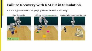 RACER Rich LanguageGuided Failure Recovery Policies for Imitation Learning [upl. by Airtemad675]