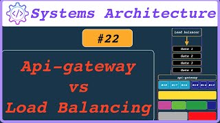 Apigateway vs load balancing cách tối ưu hệ thống eCommerce  Systems Architecture  22 [upl. by Haeckel]