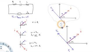 Phasor diagram for LRC circuit [upl. by Analak]