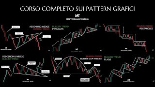 Corso Completo sui Pattern Grafici nel Trading  Masterclass di Analisi Tecnica [upl. by Root]