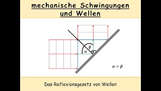 Reflexionsgesetz von Wellen Einfallswinkel  Ausfallswinkel [upl. by Yorgos]