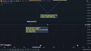 Institutional reprence point Advance ICT explained [upl. by Ajdan347]