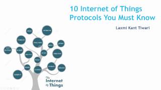 Top 10 IoT Protocols You Need to Know [upl. by Bywoods]