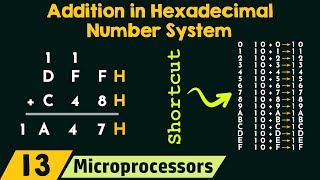 Addition in Hexadecimal Number System [upl. by Sirahc161]