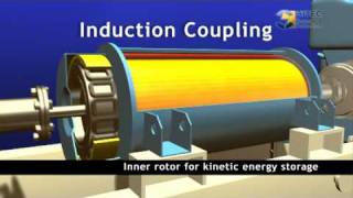 Hitec Power Protection  Diesel Rotary UPS Systems  corporate video [upl. by Mab607]