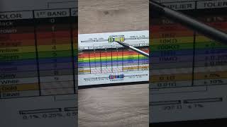 How To Read A Resistor Value Using The Color Code Chart [upl. by Eillit704]