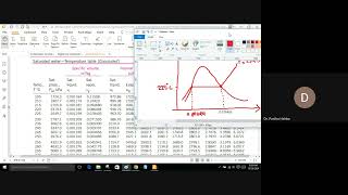 Steam table explained with quantitative data EngineeringinBangla [upl. by Katti]