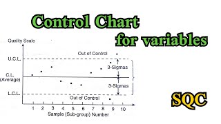 Control chart for variable  Statistical Quality Control  FAS  Gupta and kapoor [upl. by Franckot]