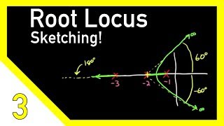 Sketching Root Locus Part 2 [upl. by Nitnelav469]