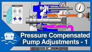 Pressure Compensated Pump Adjustments  Part 1 [upl. by Margareta]