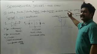 How does a Schottky Diode work [upl. by Brass]