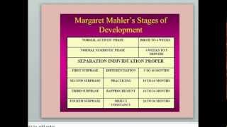 Mahlerquots Stages of Child Development [upl. by Nodnart]