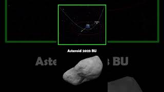 On 27th January Asteroid 2023 BU Passed Earth At A Distance Of Just 3600km [upl. by Jelsma628]