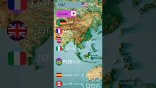 Top Countries by GDP 1960 2024 topcountries economicgrowth india top shorts short [upl. by Nevins]