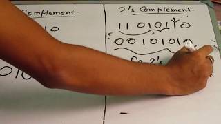 How to find 1s and 2s complement of a given binary number [upl. by Fidel736]