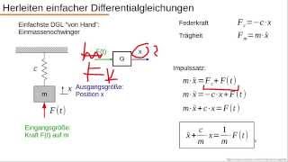 Dynamische Systeme  Teil 11  Einfache DGL aufstellen Mechanik [upl. by Niwri969]