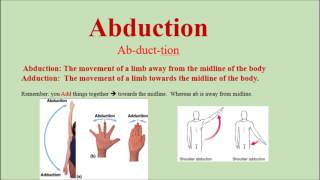 Abduction Pronunciation and Definition  How to pronounce Abduction [upl. by Aisek]