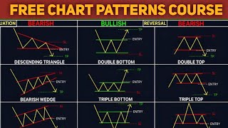 All Chart Patterns for trading  Chart Patterns Technical Analysis Hindi [upl. by Ainoloppa121]