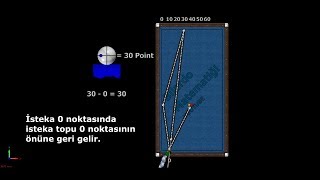 System 30 3 Cushion Billiard Lessons Sistema 30 Carom Billiards 2019 [upl. by Jar]